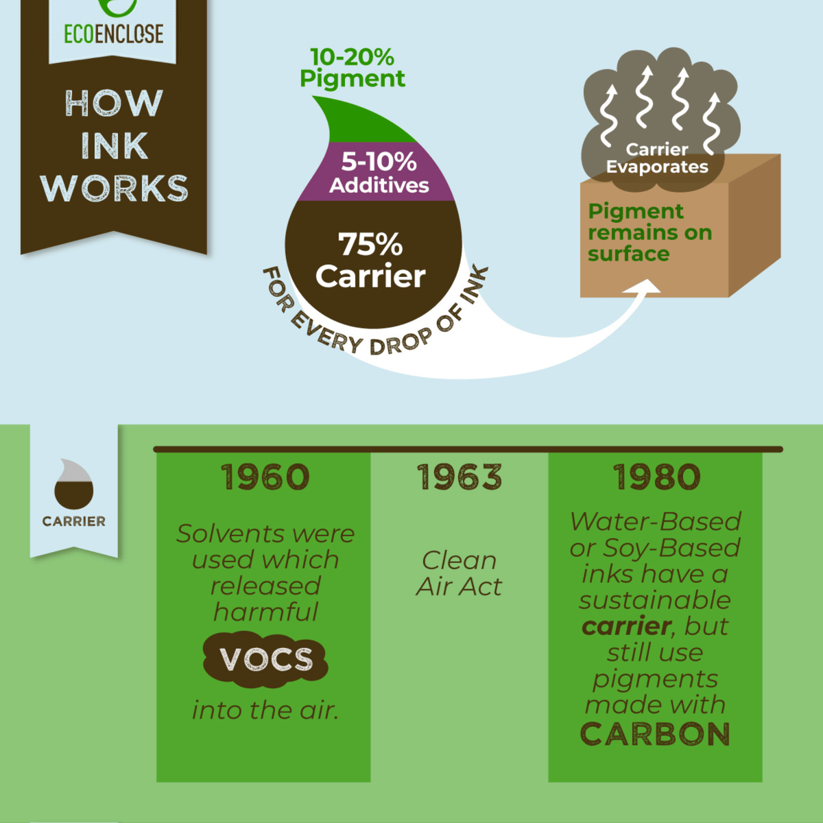 Eco Clean Laundry Sheets - Concentrated  Detergent Unscented