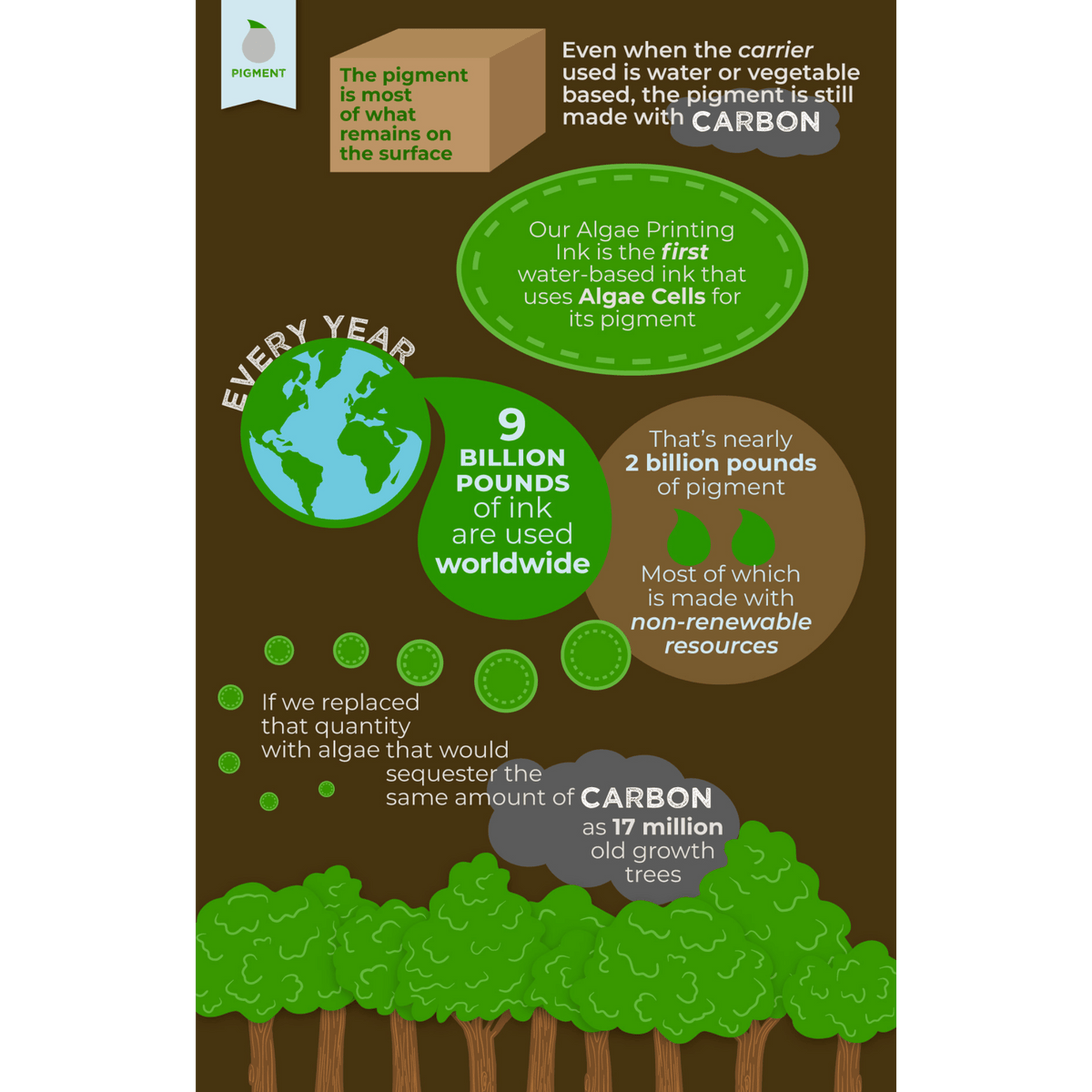 Eco Clean Laundry Sheets - Concentrated  Detergent Unscented